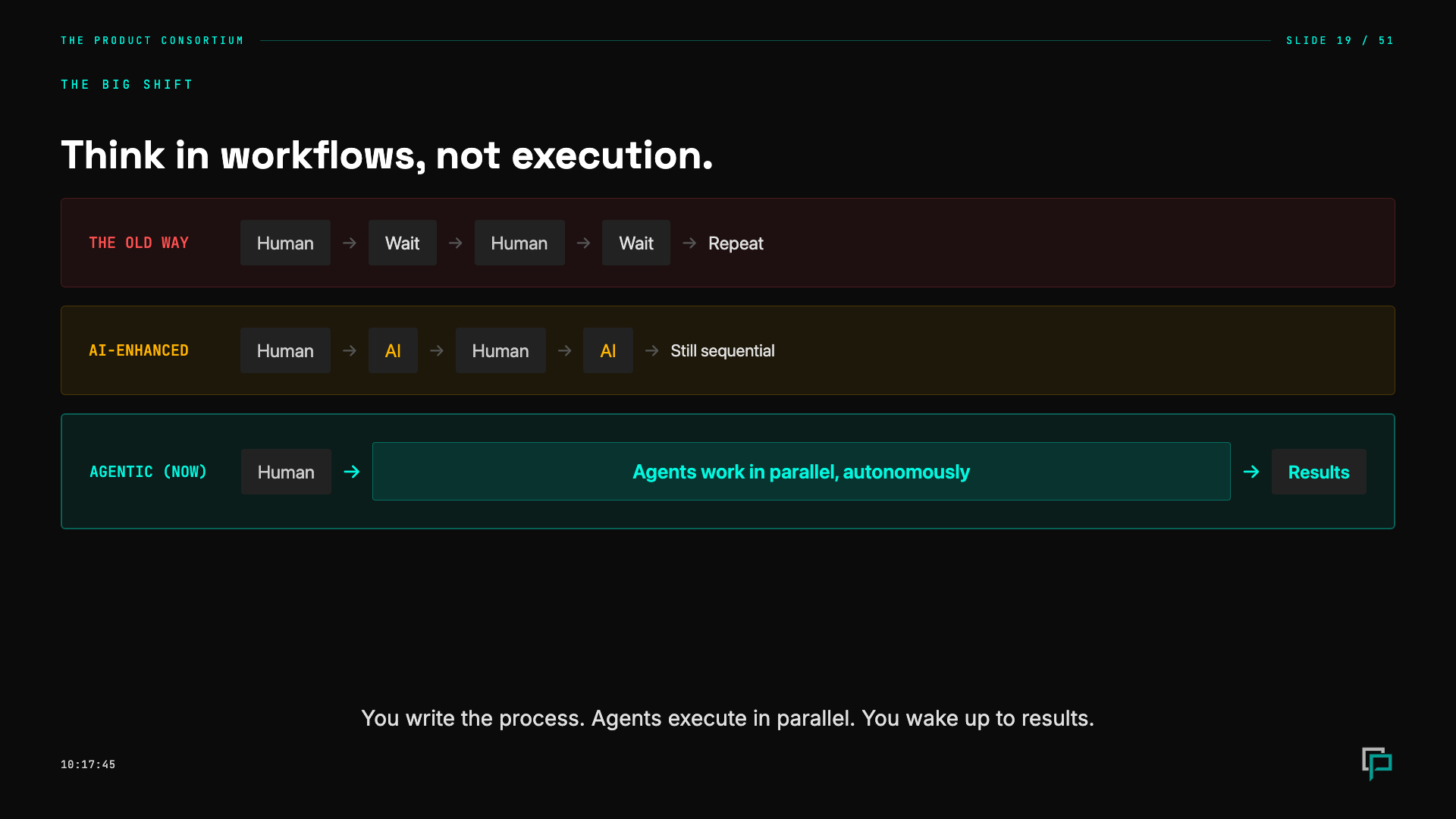 Stop Prompting, Start Orchestrating: The Era of Agentic Workflows