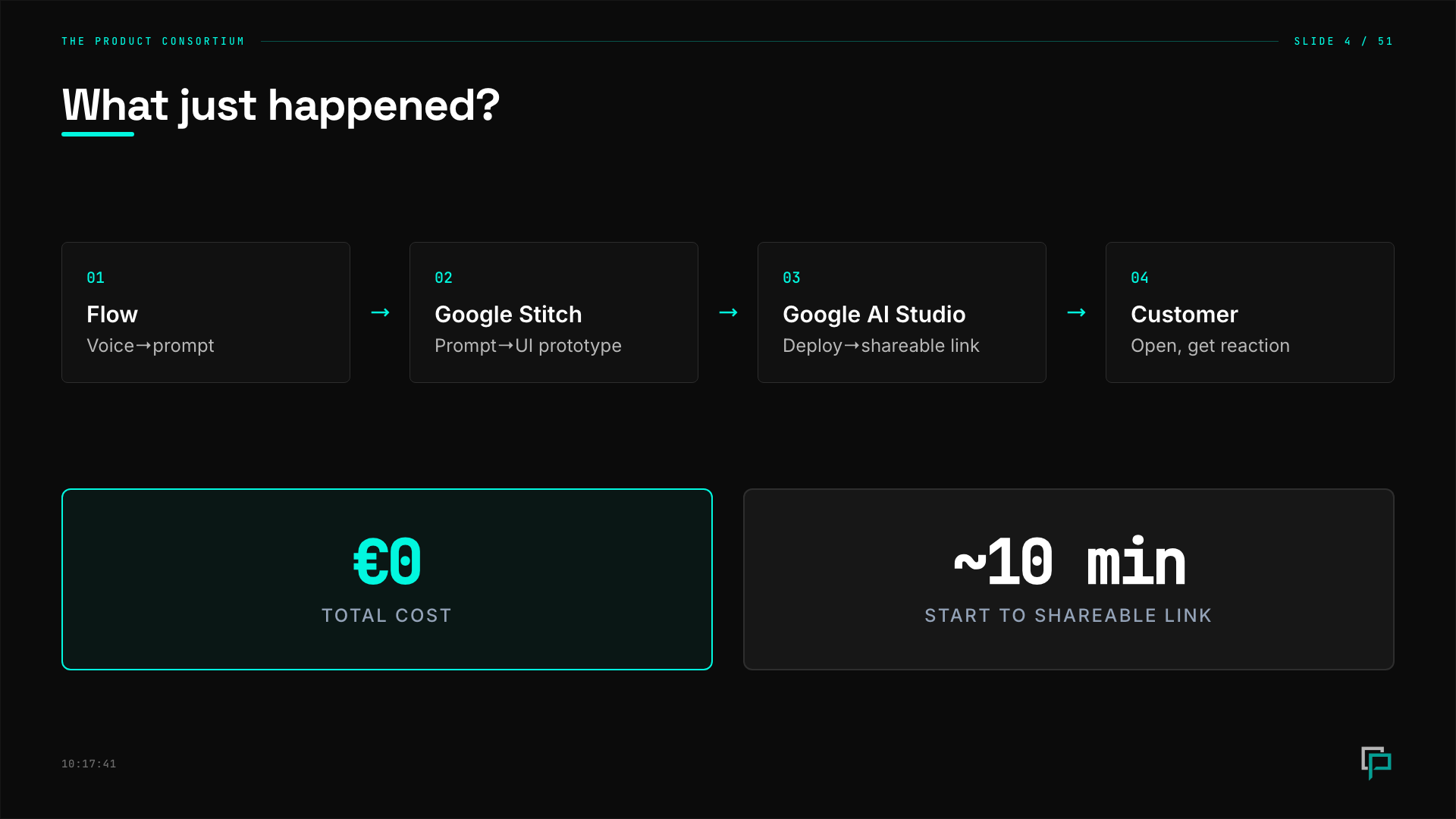 Zero to Validated Prototype in 10 Minutes